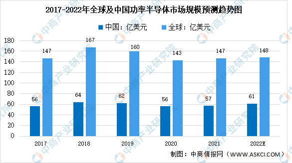 新能源汽車，汽車專用芯片，新能源汽車產(chǎn)業(yè)鏈上中下游市場剖析，新能源汽車產(chǎn)業(yè)鏈全景圖