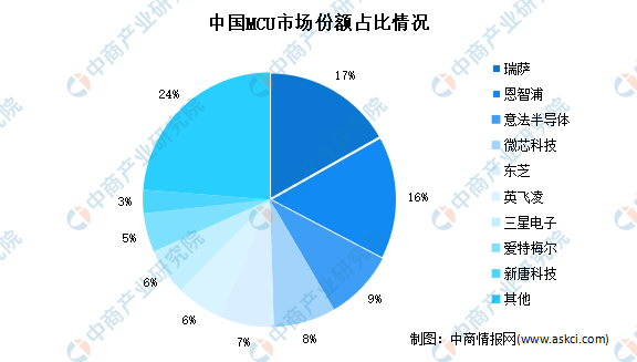 新能源汽車，汽車專用芯片，新能源汽車產(chǎn)業(yè)鏈上中下游市場剖析，新能源汽車產(chǎn)業(yè)鏈全景圖