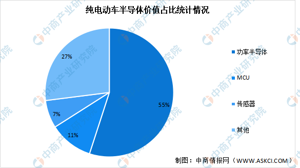 新能源汽車，汽車專用芯片，新能源汽車產(chǎn)業(yè)鏈上中下游市場剖析，新能源汽車產(chǎn)業(yè)鏈全景圖