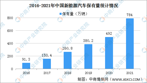 新能源汽車，汽車專用芯片，新能源汽車產(chǎn)業(yè)鏈上中下游市場剖析，新能源汽車產(chǎn)業(yè)鏈全景圖