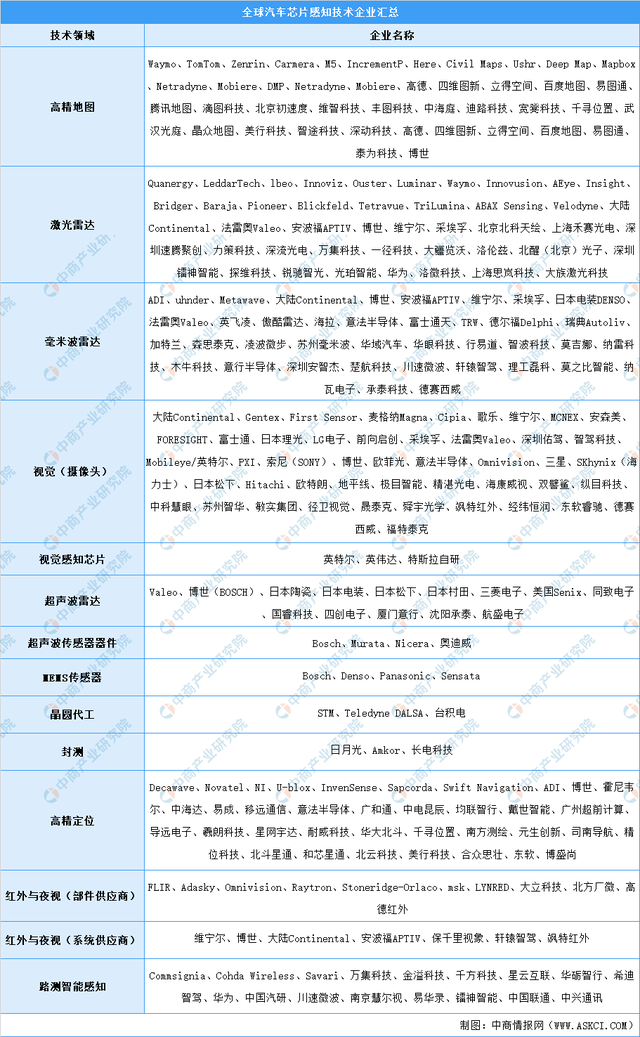 新能源汽車，汽車專用芯片，新能源汽車產(chǎn)業(yè)鏈上中下游市場剖析，新能源汽車產(chǎn)業(yè)鏈全景圖