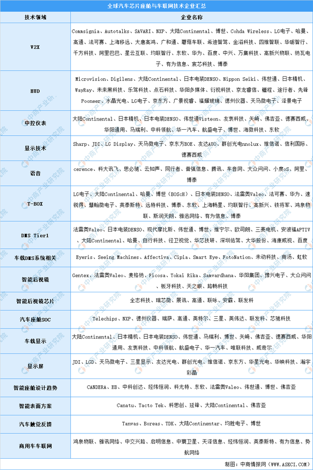 新能源汽車，汽車專用芯片，新能源汽車產(chǎn)業(yè)鏈上中下游市場剖析，新能源汽車產(chǎn)業(yè)鏈全景圖