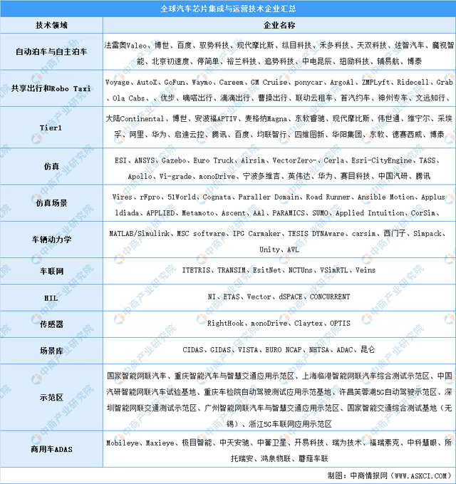 新能源汽車，汽車專用芯片，新能源汽車產(chǎn)業(yè)鏈上中下游市場剖析，新能源汽車產(chǎn)業(yè)鏈全景圖