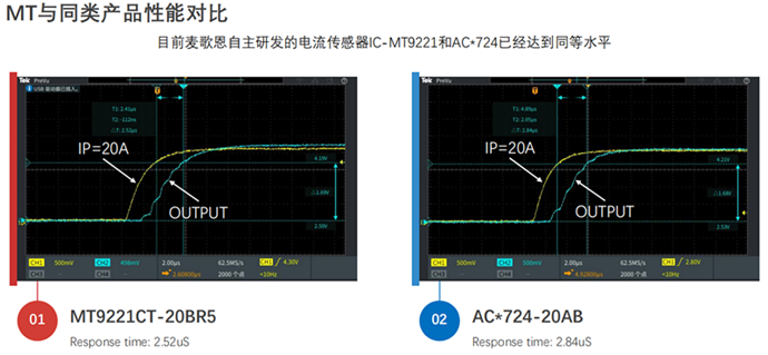 Magntek代理商，麥歌恩代理，電流檢測芯片，MT9221/MT9223，兼容替換ACS712/ACS724