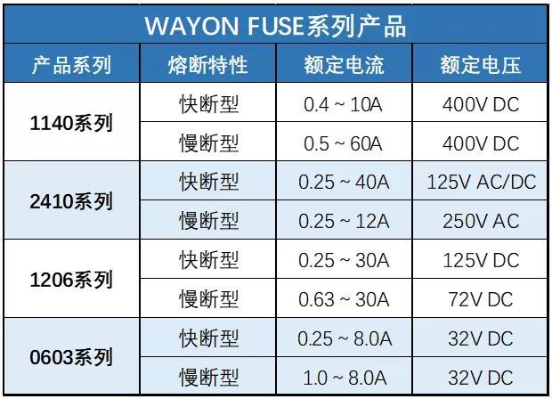 Wayon保險絲,維安保險絲代理,保險絲,PPTC ，維安Fuse