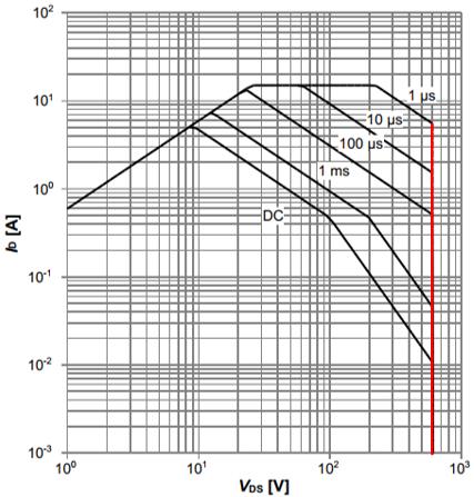 Wayon MOS,維安代理MOS,高壓超結(jié)MOSFET，輕松解決LED電源浪涌,維安代理商；