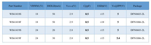 Wayon TVS,維安代理商,維安TVS，SCR結(jié)構(gòu)TVS，高速信號端口ESD，維安TVS