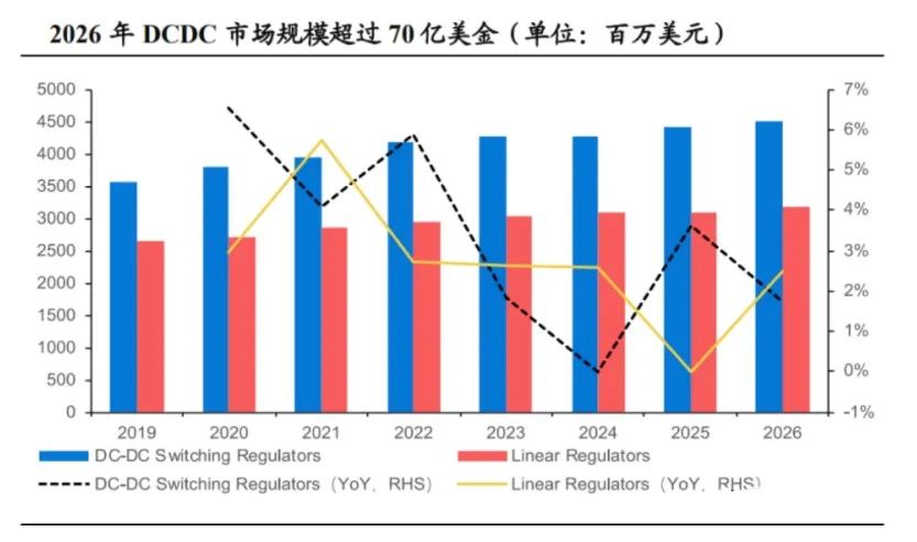 WAYON DCDC，維安DCDC，維安代理，WAYON代理，維安電源IC