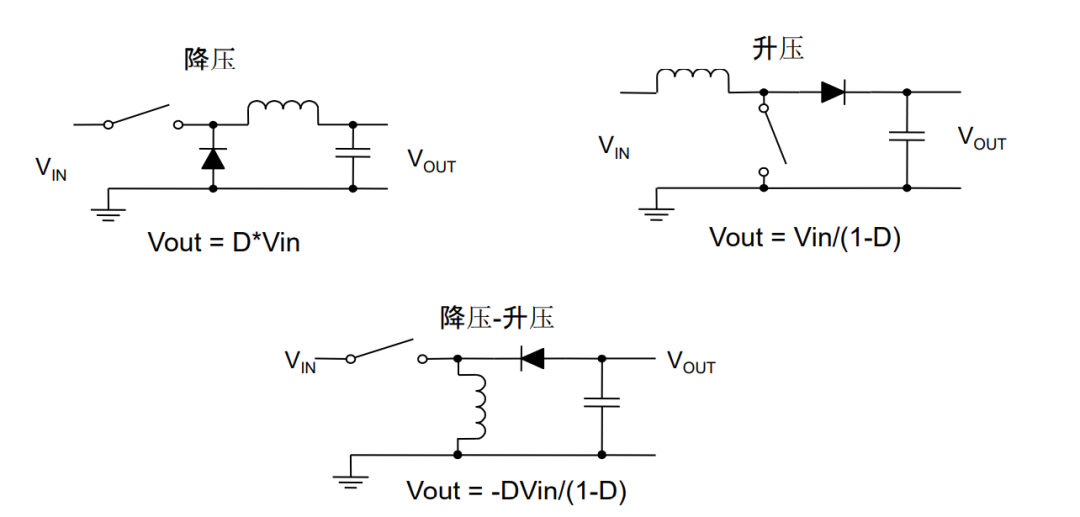 WAYON DCDC，維安DCDC，維安代理，WAYON代理，維安電源IC