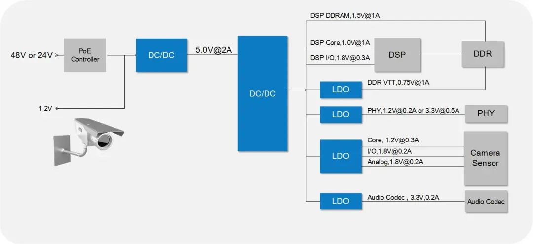 WAYON DCDC，維安DCDC，維安代理，WAYON代理，維安電源IC