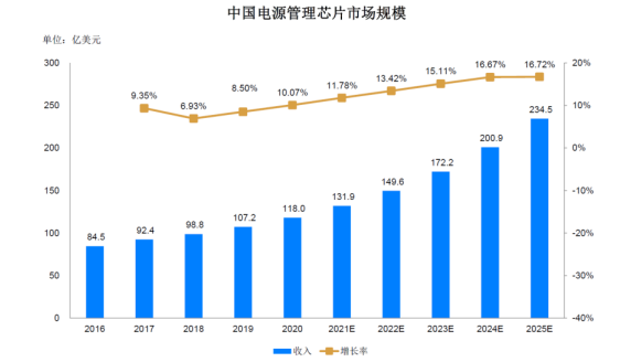 WAYON DCDC，維安DCDC，維安代理，WAYON代理，維安電源IC