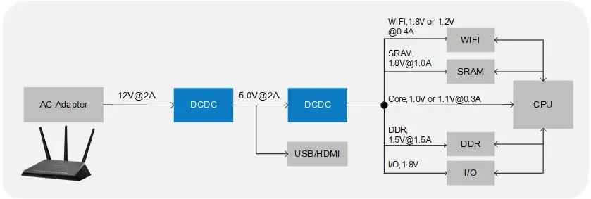 WAYON DCDC，維安DCDC，維安代理，WAYON代理，維安電源IC