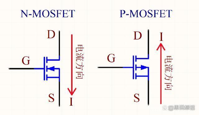 WAYON代理商，維安代理商，電動(dòng)工具M(jìn)OS，馬達(dá)驅(qū)動(dòng)MOS，BMS MOS，維安MOS管選型