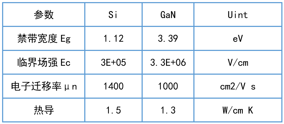 WAYON，維安代理商，維安GaN晶體管，維安GaN MOS，維安MOS