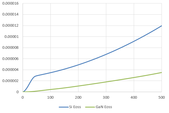 WAYON，維安代理商，維安GaN晶體管，維安GaN MOS，維安MOS