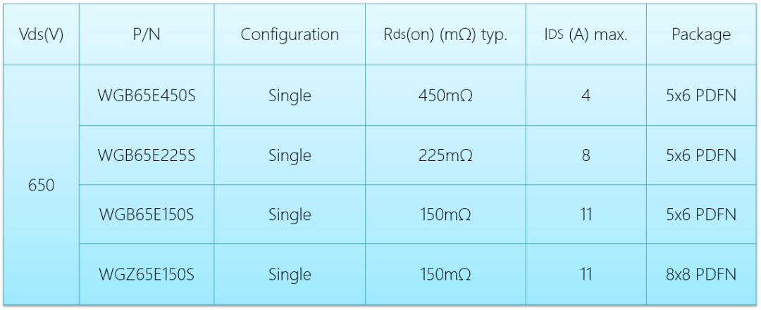 WAYON，維安代理商，維安GaN晶體管，維安GaN MOS，維安MOS