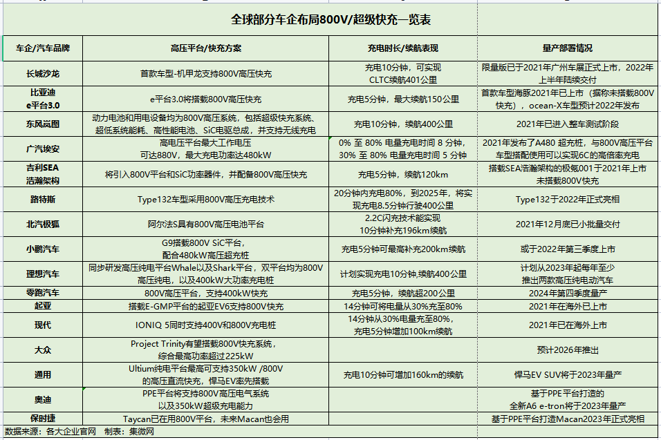 Wayon,維安SiC碳化硅MOS,維安GaN氮化鎵MOS,新能源汽車OBC,充電樁,工業(yè)電源,光伏逆變