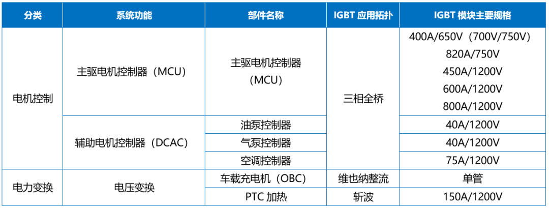 Wayon IGBT,維安IGBT,新能源汽車(chē)，維安代理商，wayon