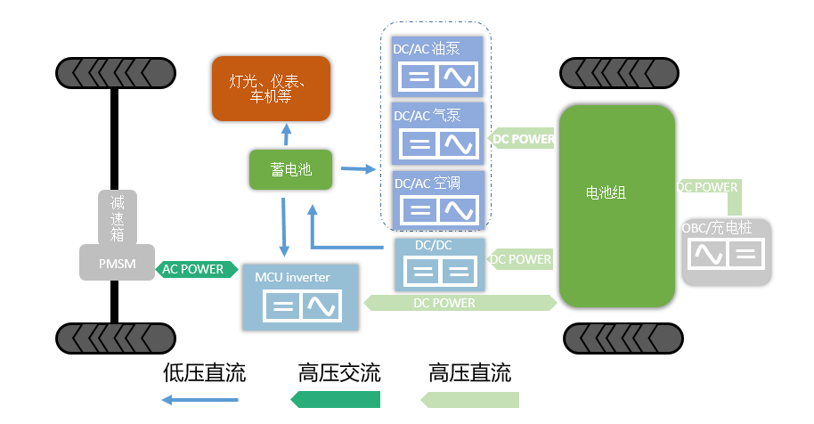 Wayon IGBT,維安IGBT,新能源汽車(chē)，維安代理商，wayon