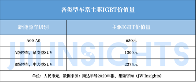 Wayon IGBT,維安IGBT,新能源汽車(chē)，維安代理商，wayon