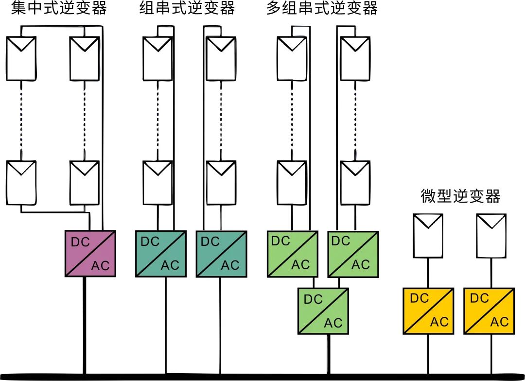 WAYON，維安代理商，光伏逆變器，維安功率半導(dǎo)體，新能源，儲能