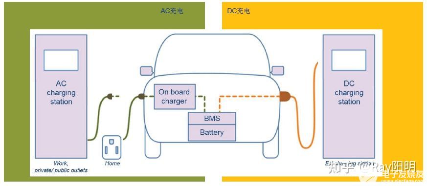 維安，wayon，新能源汽車，車載充電機(jī)，車載OBC應(yīng)用方案，車載OBC