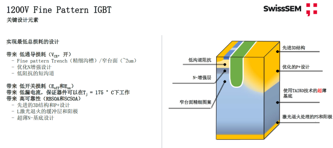 維安代理商，電動汽車，IGBT,SiC,MOSFET