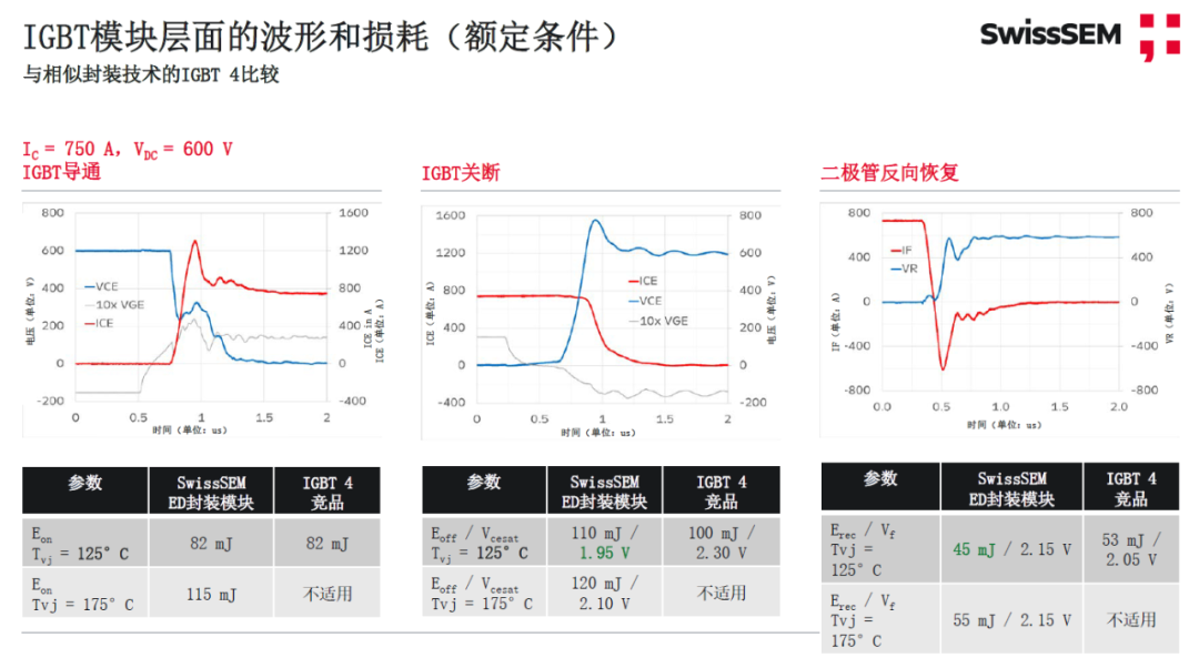 維安代理商，電動汽車，IGBT,SiC,MOSFET