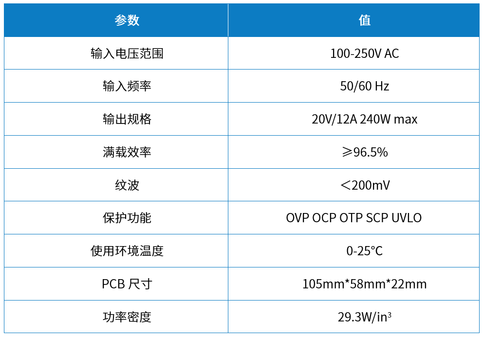 維安電源方案，WAYON電源方案，維安小課堂：維安240W無橋方案，兼顧大功率和高能效