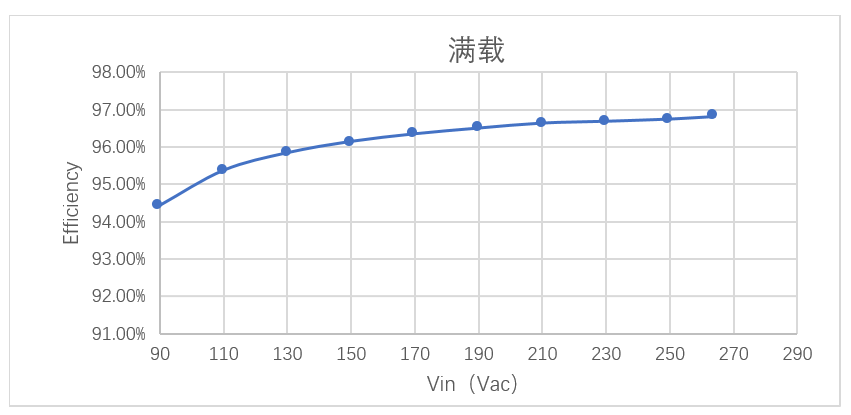 維安電源方案，WAYON電源方案，維安小課堂：維安240W無橋方案，兼顧大功率和高能效