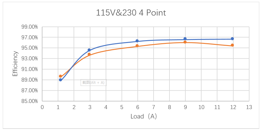 維安電源方案，WAYON電源方案，維安小課堂：維安240W無橋方案，兼顧大功率和高能效