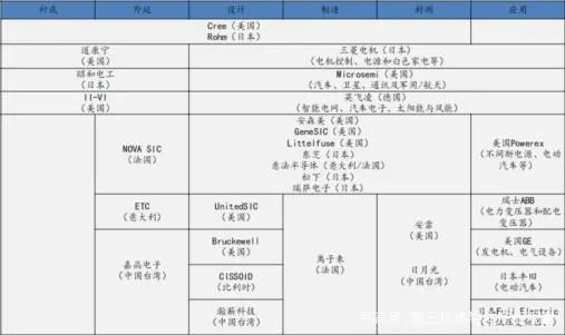 all in 碳化硅！SiC器件開始在新能源汽車、光伏、儲(chǔ)能等領(lǐng)域替代硅基器件