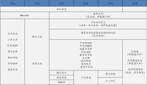 all in 碳化硅！SiC器件開始在新能源汽車、光伏、儲(chǔ)能等領(lǐng)域替代硅基器件