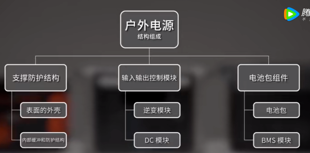 什么是戶外儲能電源方案，戶外電源結(jié)構(gòu)拆解分析，戶外儲能，戶外電源，儲能電源