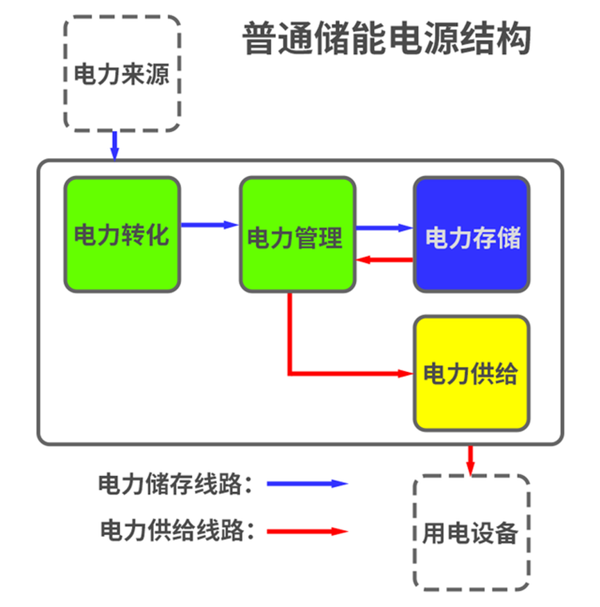 什么是戶外儲能電源方案，戶外電源結(jié)構(gòu)拆解分析，戶外儲能，戶外電源，儲能電源