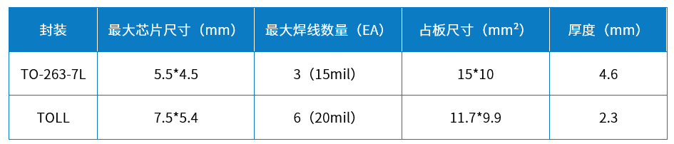 Wayon代理商維安代理商