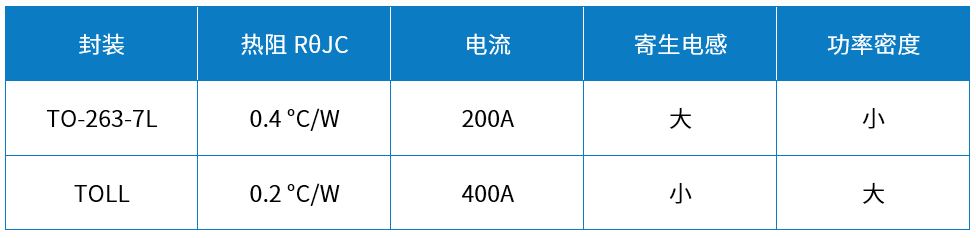 Wayon代理商維安代理商