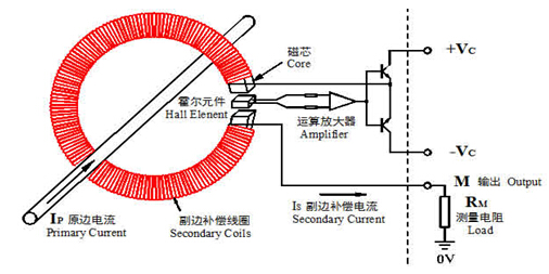 Magntek代理商，麥歌恩代理商