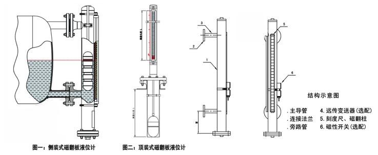 麥歌恩代理商，什么是液位計(jì)，液位計(jì)磁阻芯片，霍爾傳感器選型，MT6133AT，MT8651