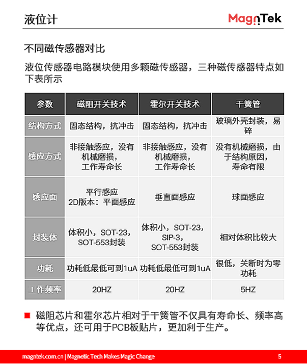 麥歌恩代理商，什么是液位計(jì)，液位計(jì)磁阻芯片，霍爾傳感器選型，MT6133AT，MT8651