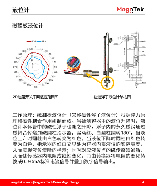 麥歌恩代理商，什么是液位計(jì)，液位計(jì)磁阻芯片，霍爾傳感器選型，MT6133AT，MT8651