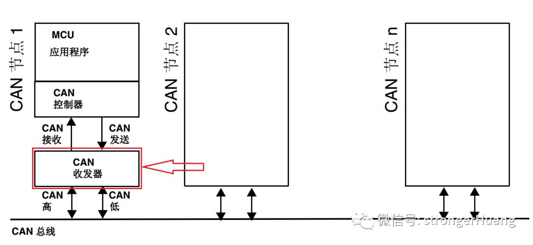 什么是CAN收發(fā)器？維安,Wayon高速CAN收發(fā)器,WJ1043，WJ1042，WJ1051 ，WJ1044