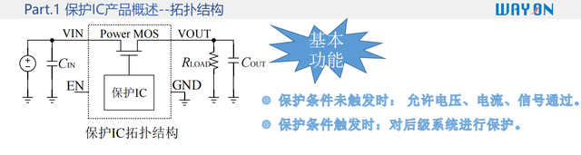 維安WAYON代理，OVP保護(hù)芯片WP1230，支持24V熱插拔OVP過(guò)壓保護(hù)IC，廣泛應(yīng)用于電子煙 TWS耳機(jī)等品牌客戶