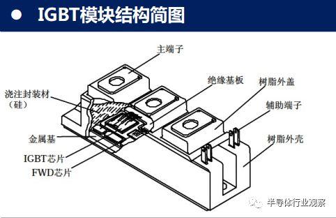 什么是IGBT，IGBT有什么功能，IGBT主要用在什么行業(yè)和應(yīng)用，維安IGBT各個型號參數(shù)設(shè)計