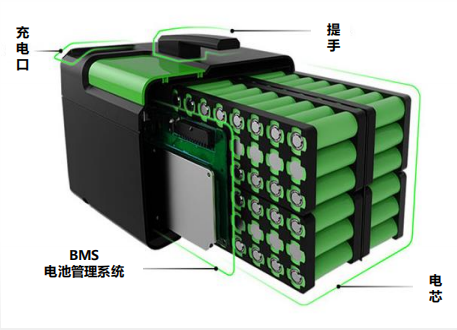 RICOH理光一級(jí)代理商R5436系列 三節(jié)至五節(jié)鋰電池保護(hù)芯片（帶溫度保護(hù)功能）