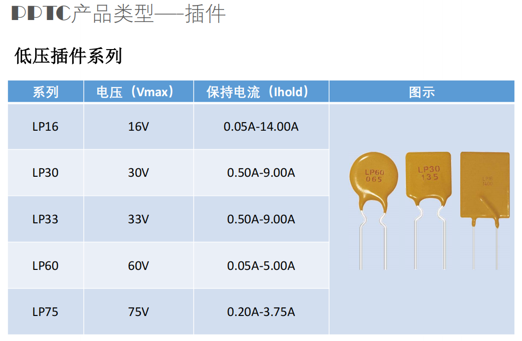 33V LP33，維安，插件自恢復(fù)保險絲，PPTC,WAYON