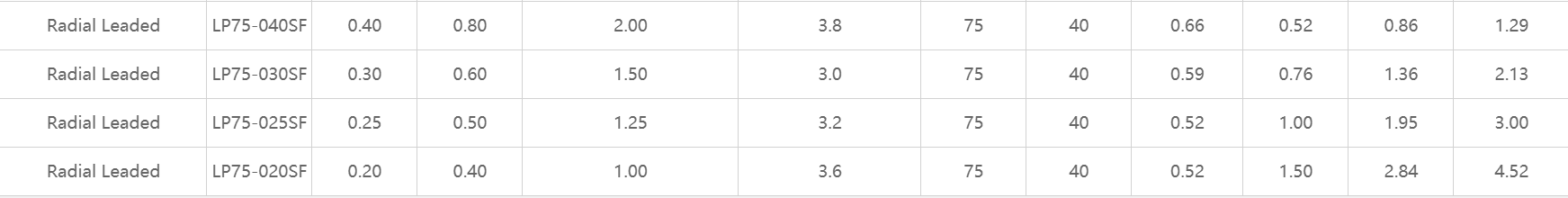 75V LP75，維安，自恢復(fù)保險(xiǎn)絲，PPTC