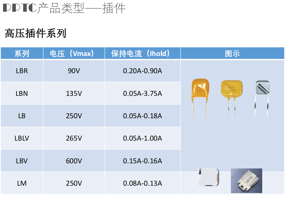 90V LBR，維安，自恢復保險絲,PPTC