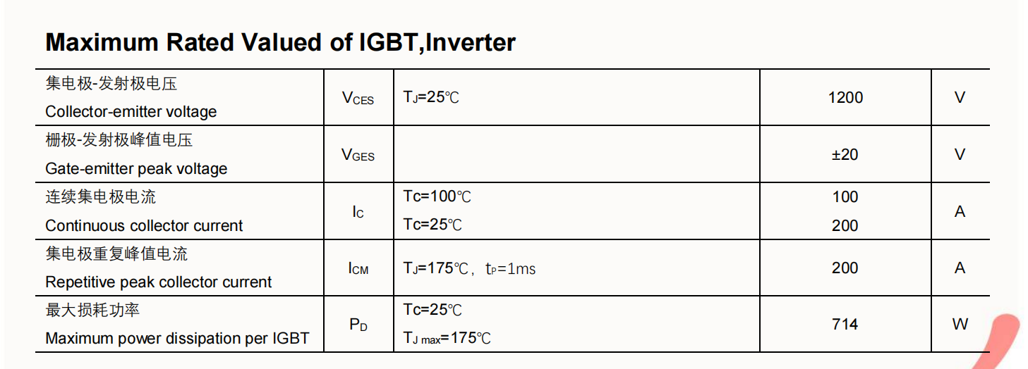 IGBT模塊，IGBT,IGBT驅(qū)動(dòng)電路，WGM600HD120T1 ，WGM450HD120T1 