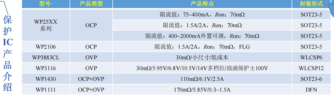 維安保護(hù)IC